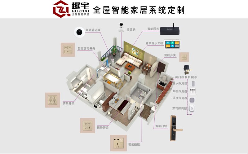 智能家居系统:家居生活的新维度