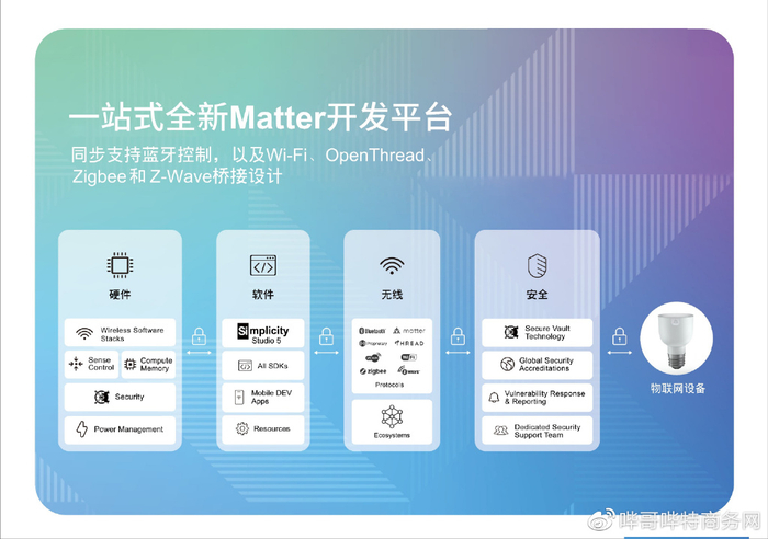 智能生活的未来篇章:Matter智能家居引领家居科技新潮流